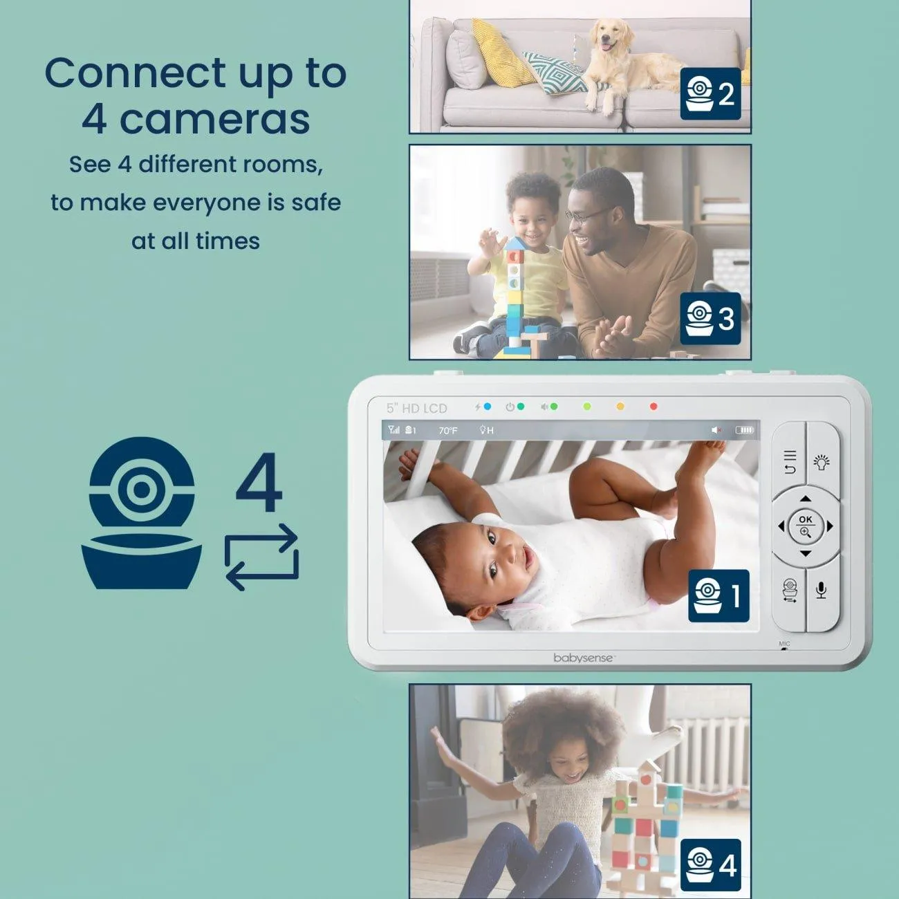 Babysense Hd S2: Video Baby Monitor With 2 Cameras, Non Wifi, Split Screen & Night Light Machine