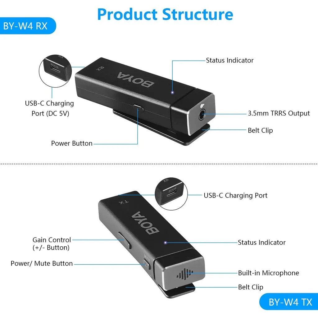 BOYA BY-W4 4-Channel Wireless Microphone 2.4GHz System 4 People Using(4 Transmitters & 1 Receiver) for Cameras Camcorder