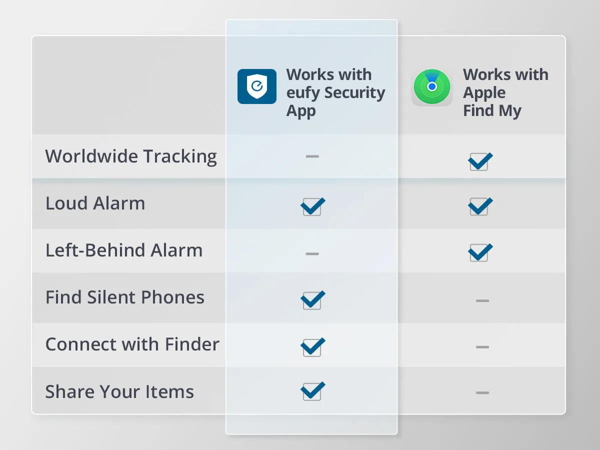 Eufy Smart Track Card