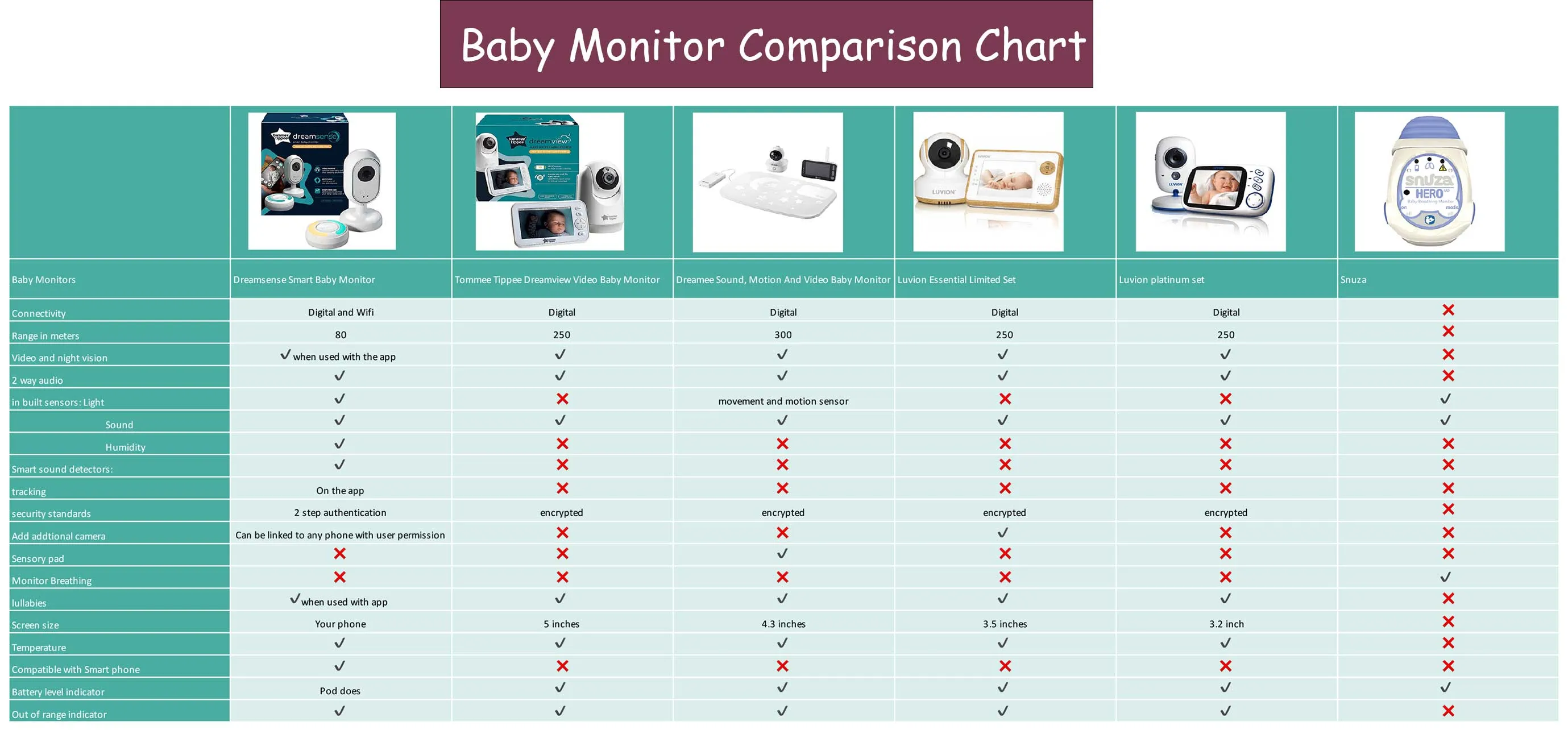 Luvion Essential Limited Set